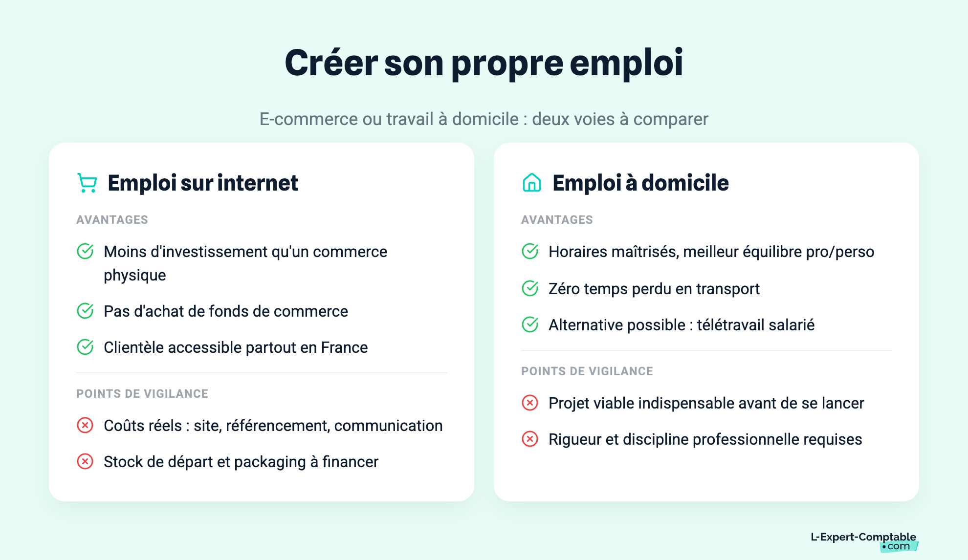 Créer son propre emploi